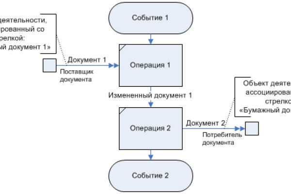 Через какой браузер зайти на кракен